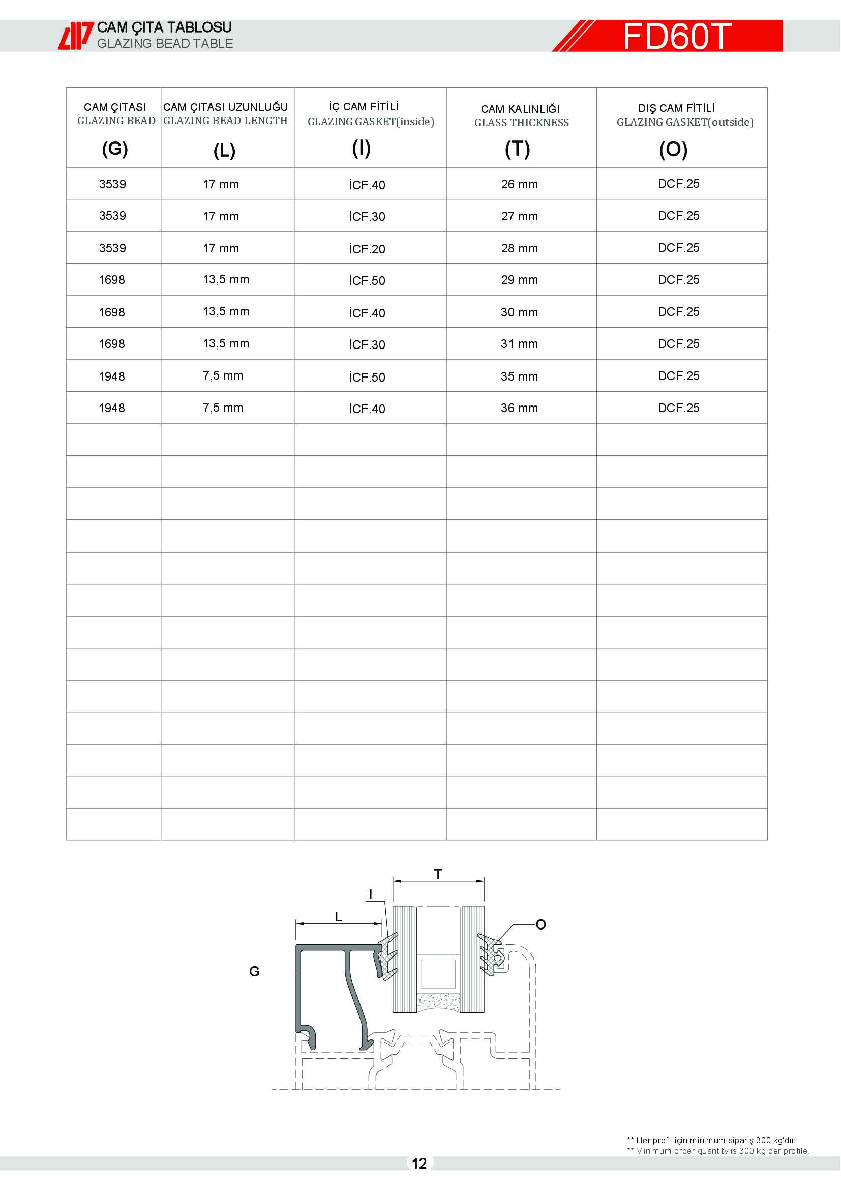 Aluminyum Katlanır Kapı 15